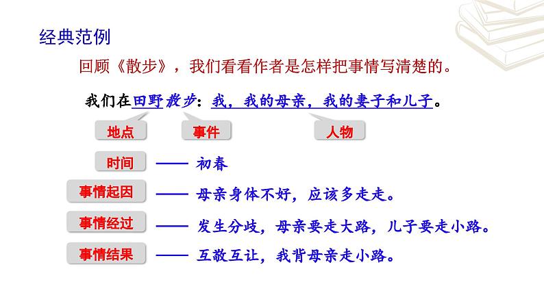 【核心素养】部编版初中语文七年级上册第2单元写作《学会记事》课件05