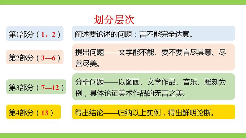 【核心素养】部编版初中语文九下15《无言之美》 课件+教案+导学案（师生版）+同步测试（含答案）07