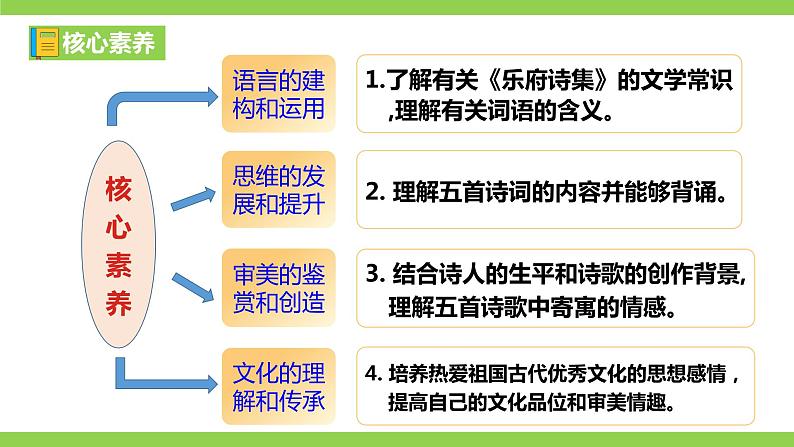 【核心素养】部编版初中语文九下24《诗词曲五首》 课件+教案+导学案（师生版）+同步测试（含答案）03