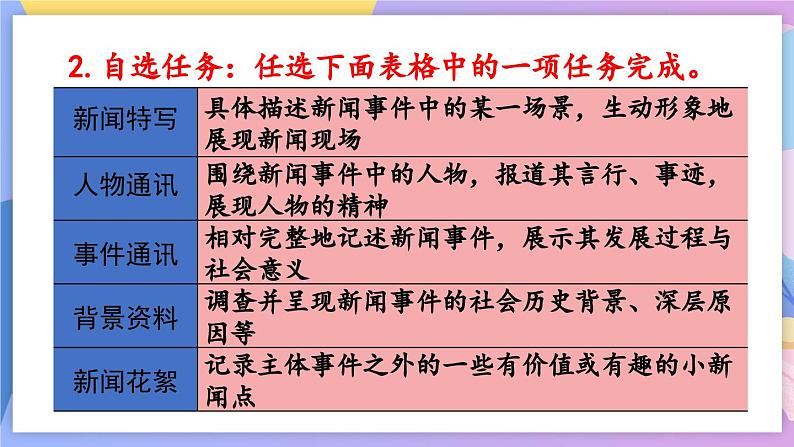 统编版语文八上 任务三 新闻写作课件+教案04