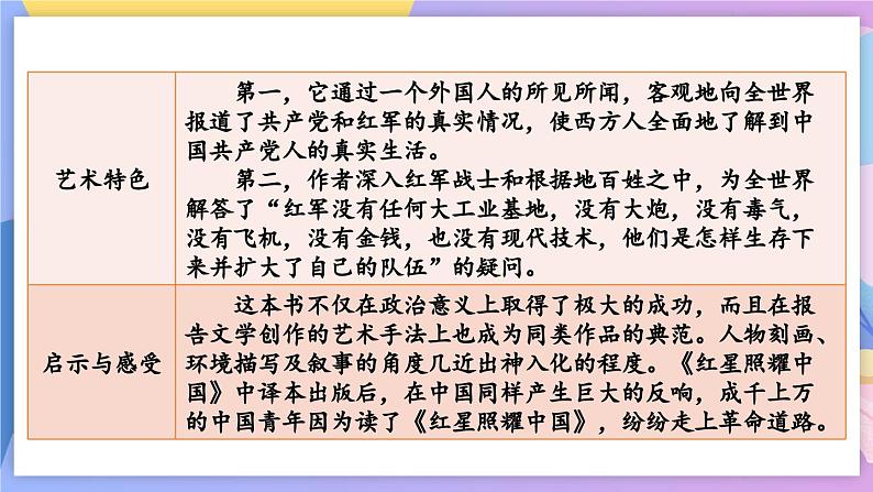 统编版语文八上 名著导读 《红星照耀中国》 纪实作品的阅读 课件+教案+课课练03