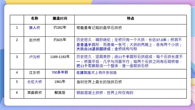 统编版语文八上 18 《中国石拱桥 》课件+教案+课课练+说课稿03