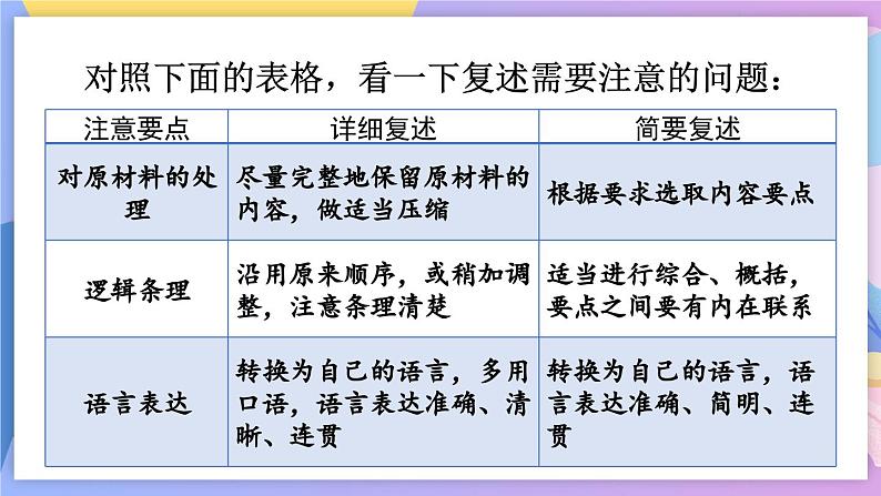 统编版语文八上 口语交际 复述与转述 课件+教案+课课练04