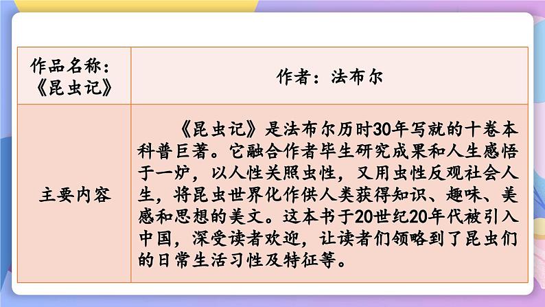 统编版语文八上 名著导读 《昆虫记》 科普作品的阅读 课件+教案+课课练02