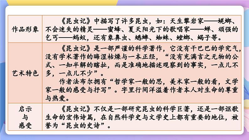 统编版语文八上 名著导读 《昆虫记》 科普作品的阅读 课件+教案+课课练03