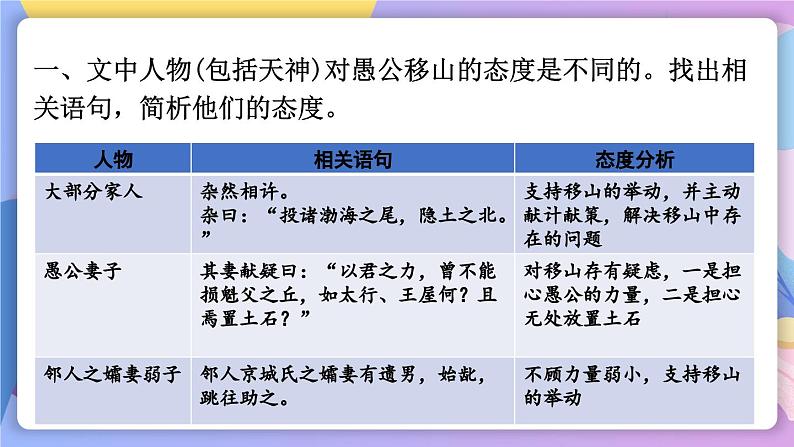 统编版语文八上 24 《愚公移山》 课件+教案+课课练+说课稿02