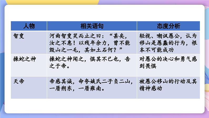 统编版语文八上 24 《愚公移山》 课件+教案+课课练+说课稿03