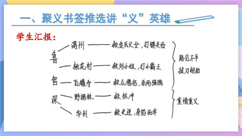 部编版语文九年级上名著导读：《水浒传》 课件+教案06