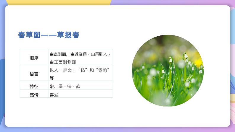 第1课《春》 课件+教案+作业+导学案+练习06