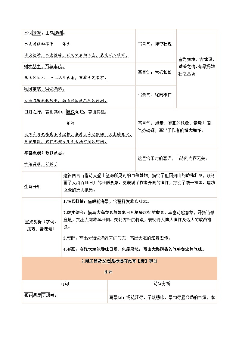第一单元 单元测试+课件+知识清单03
