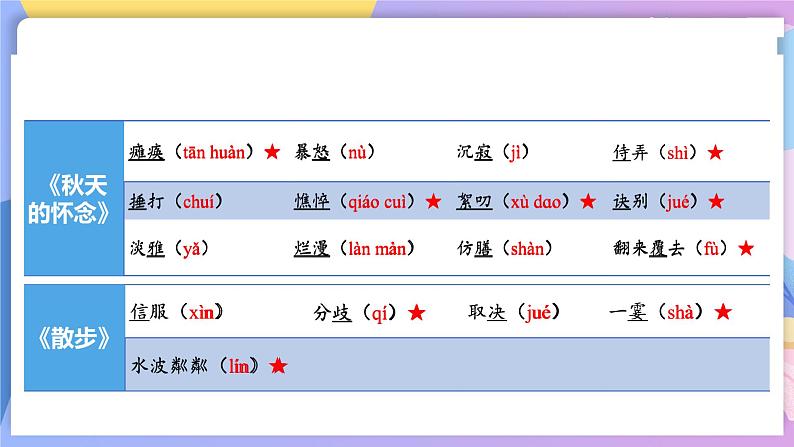 第二单元（单元测试）-七年级语文上册同步备课系列（部编版）04