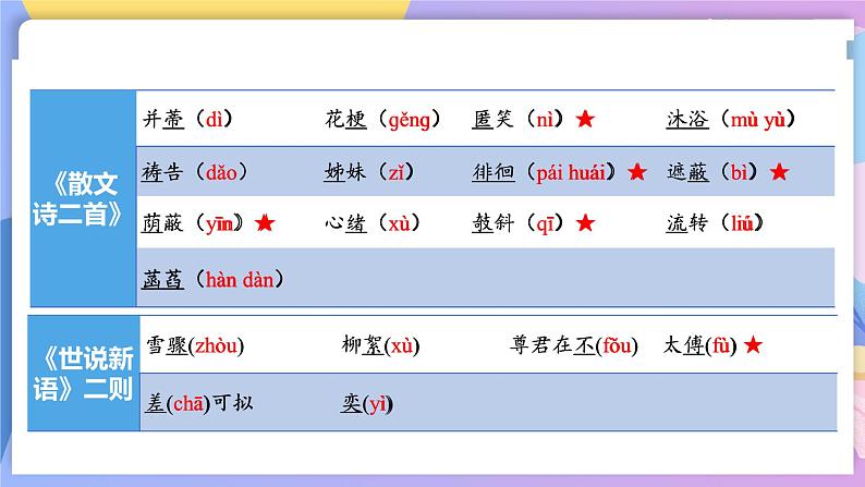 第二单元（单元测试）-七年级语文上册同步备课系列（部编版）05