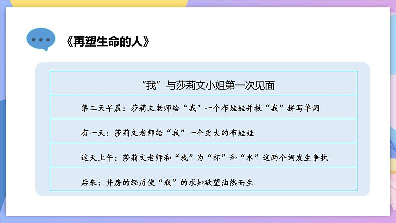 人教部编版语文七上 第三单元（复习课件） 第8页