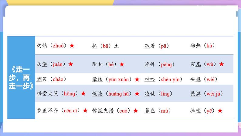 第四单元 单元测试+课件+知识清单06