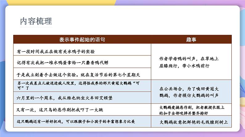 第17课《动物笑谈》 课件+教案+作业+导学案+练习08