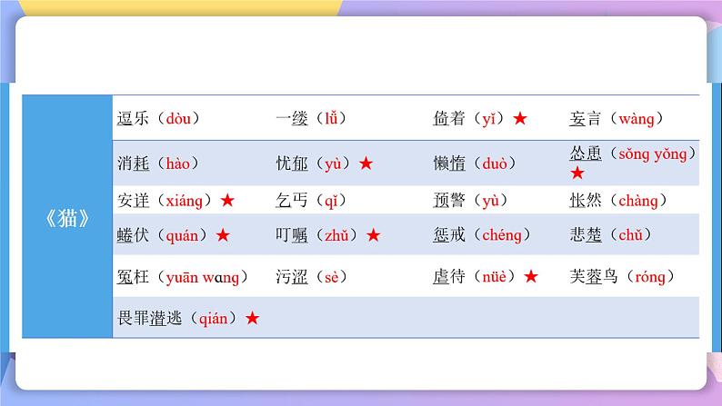 第五单元 单元测试+课件+知识清单04