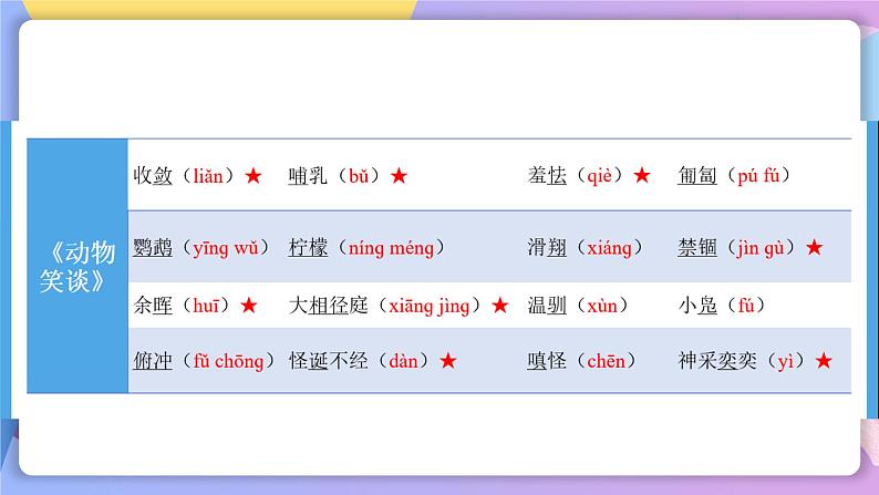 第五单元 单元测试+课件+知识清单05