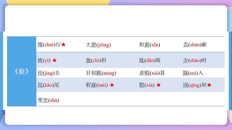 第五单元 单元测试+课件+知识清单06