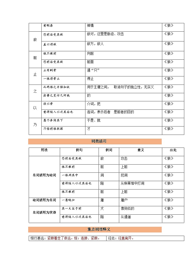 第五单元 单元测试+课件+知识清单03
