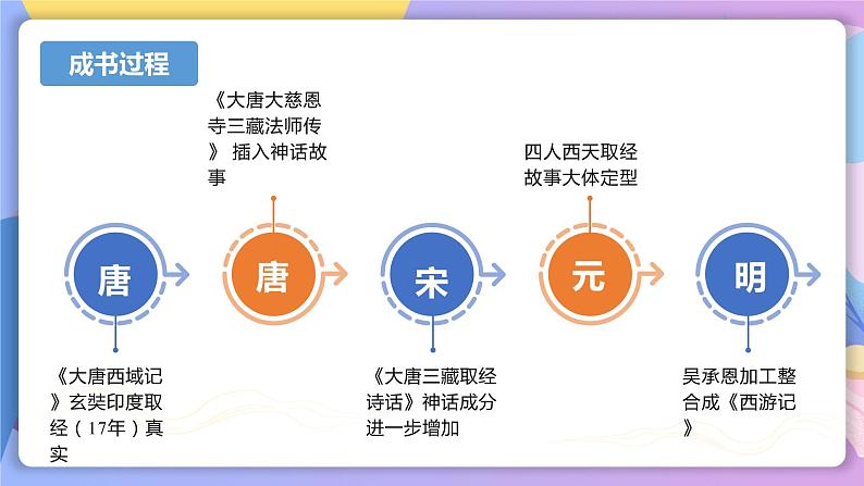 名著导读 ：《西游记》精读与跳读 课件+教案+作业+导学案+练习06