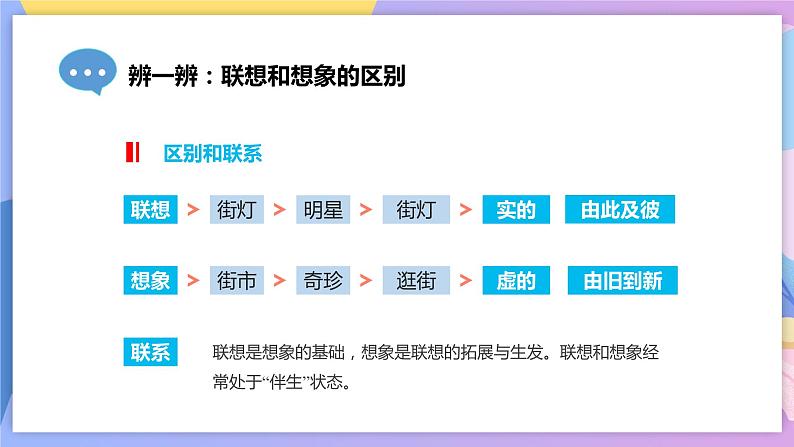 写作：发挥联想和想象 课件+教案+作业+导学案08