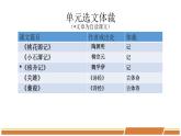 人教部编版语文八年级下册第三单元《阅读复习》优秀PPT课件
