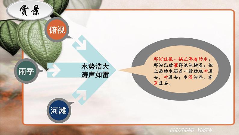 人教部编版语文八年级下册第五单元《壶口瀑布》PPT课件（共2课时）08