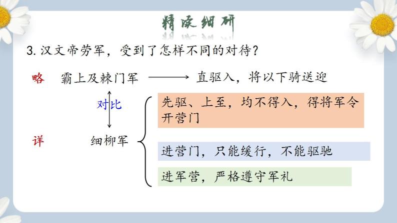 【核心素养目标】人教部编版初中语文八年级上册 《周亚夫军细柳》第二课时 课件+教案+同步分层练习（含答案）07