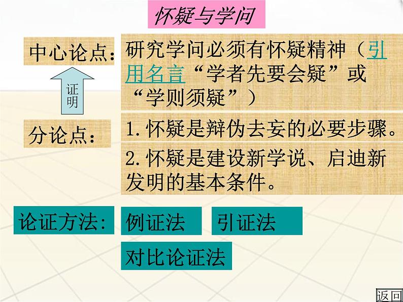 部编版九年级语文上册--19怀疑与学问（精品课件）第6页