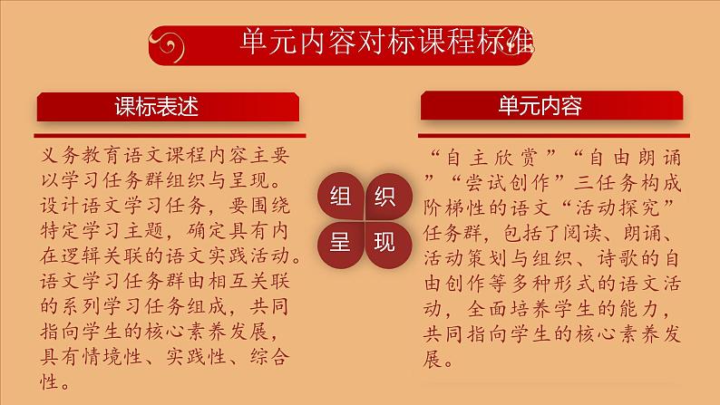 部编版语文九年级上册 第一单元（单元解读课件）05