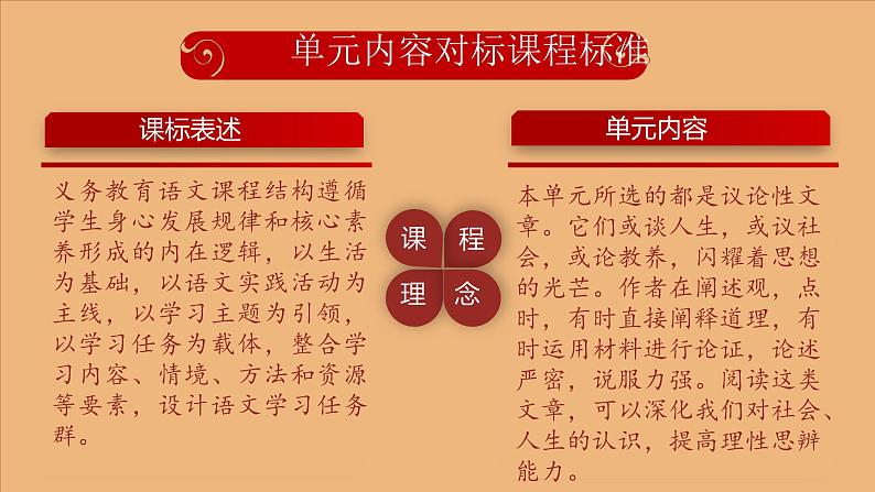 部编版语文九年级上册 第二单元（单元解读课件）03