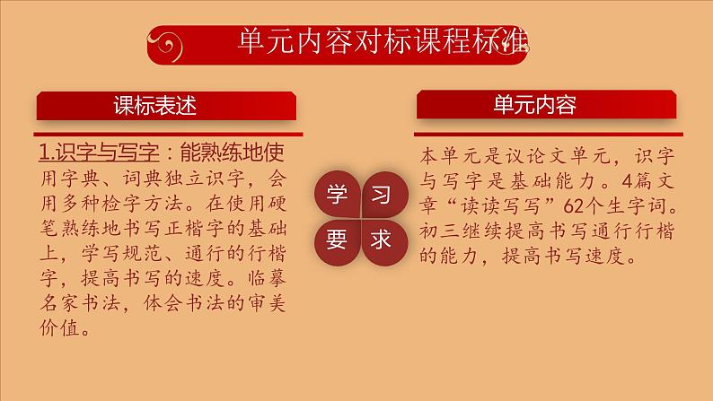 部编版语文九年级上册 第二单元（单元解读课件）06