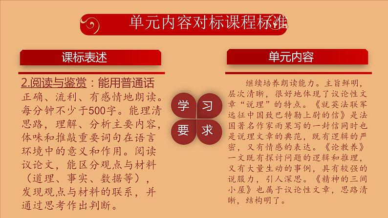 部编版语文九年级上册 第二单元（单元解读课件）07