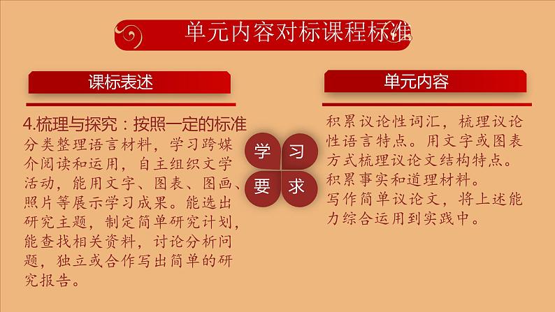 部编版语文九年级上册 第二单元（单元解读课件）08