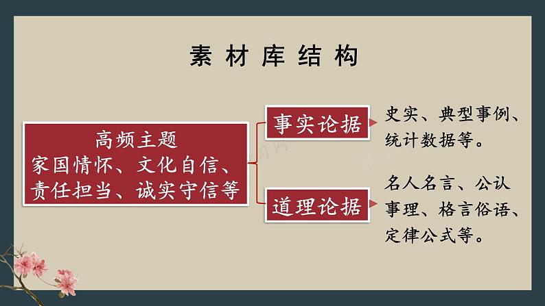 第三单元 写作 议论要言之有据 9语上【课件】08