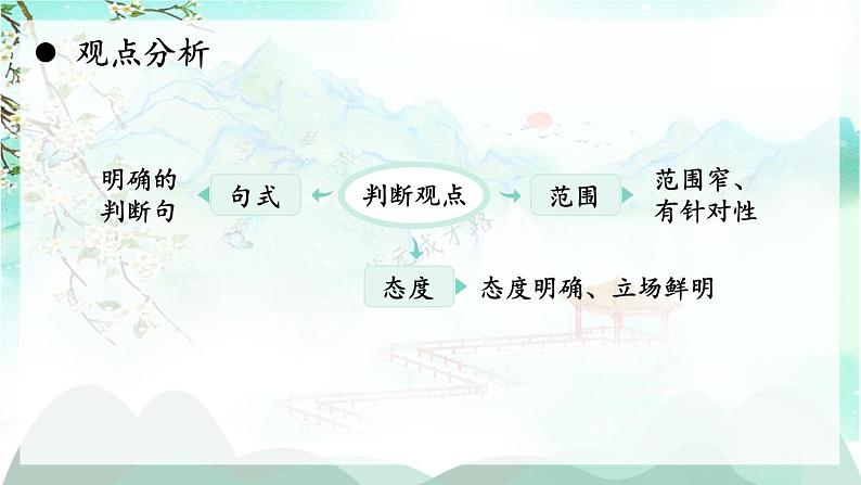 写作 观点要明确第6页