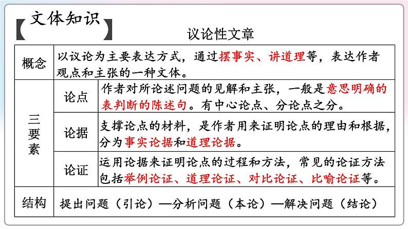 第二单元 7 敬业与乐业 9语上【课件】06