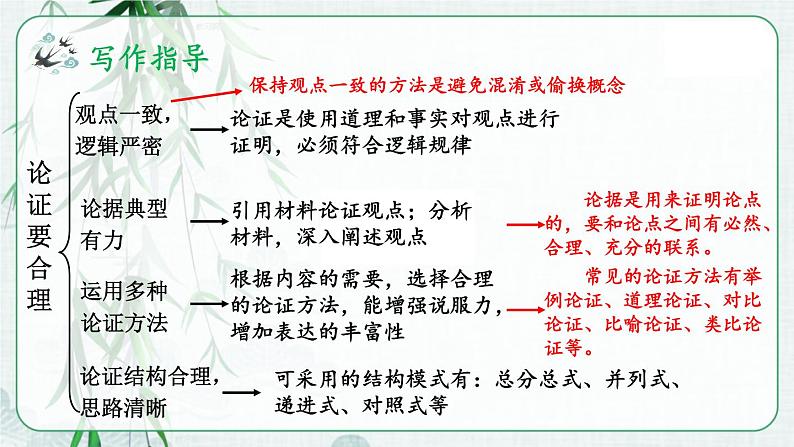 第五单元 写作 论证要合理 9语上【课件】06