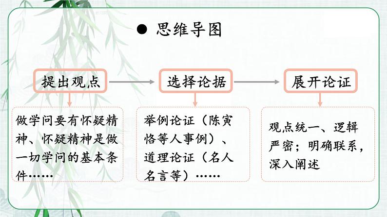 第五单元 写作 论证要合理 9语上【课件】08