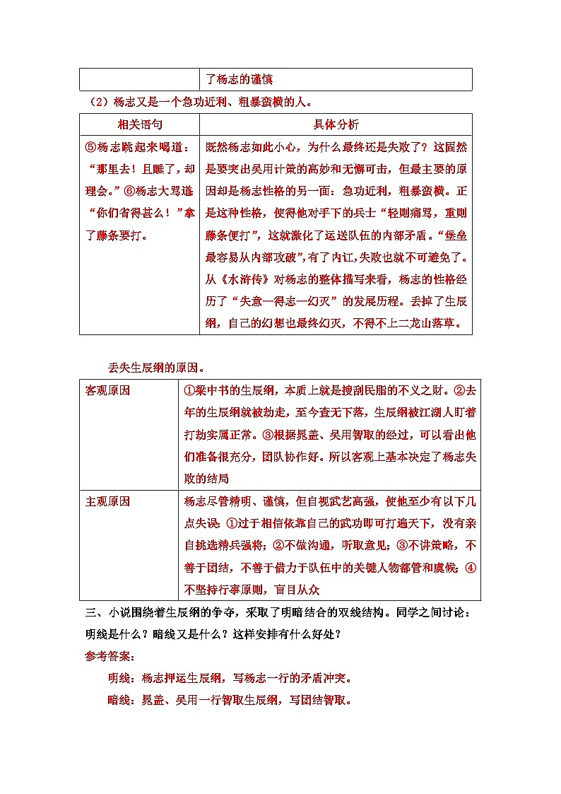 第六单元 22 智取生辰纲 9语上【课件】02