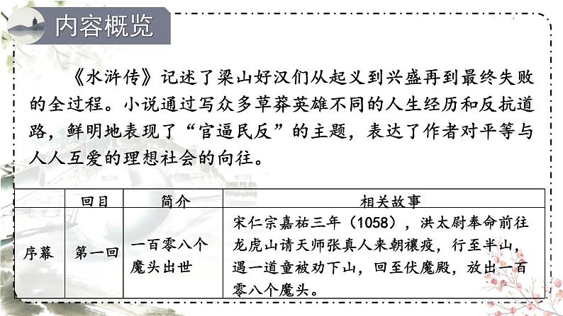 第六单元 名著导读 《水浒传》 古典小说的阅读 9语上【课件】03