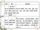 第六单元 名著导读 《水浒传》 古典小说的阅读 9语上【课件】