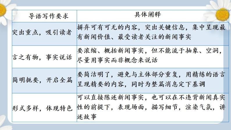 【核心素养目标】人教部编版初中语文八年级上册 《任务三 新闻写作》课件+教案+同步分层练习（含答案）08