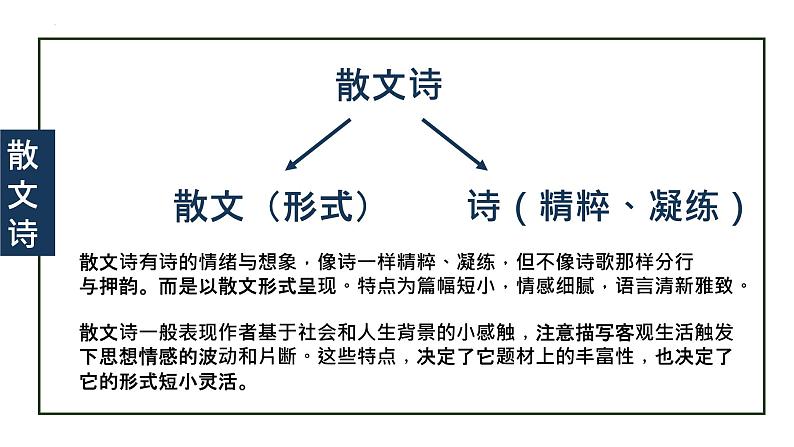 第7课《散文诗二首》（金色花）课件第8页