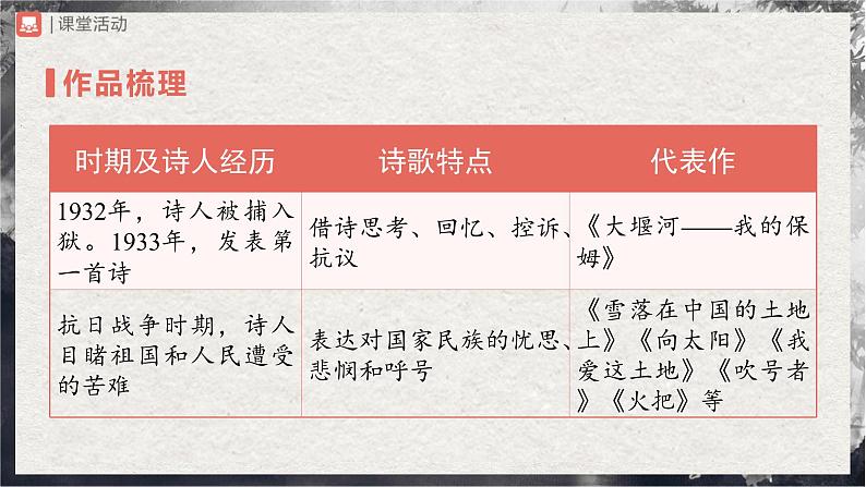【部编版】九上语文   名著导读 《艾青诗选》如何读诗（课件+教案+学案）06