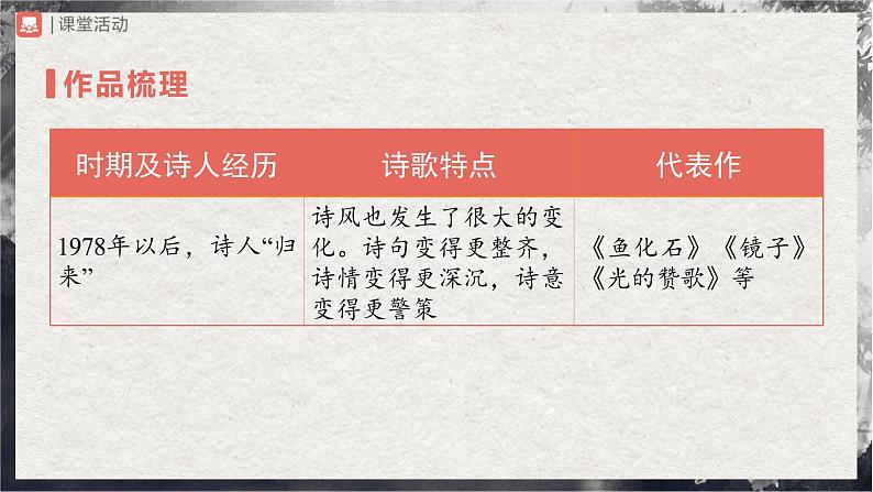 【部编版】九上语文   名著导读 《艾青诗选》如何读诗（课件+教案+学案）07