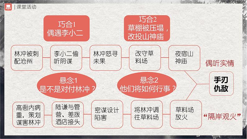 【部编版】九上语文   综合性学习 走进小说天地（课件+教案+学案）04