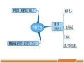 人教部编版语文九年级下册第二单元《作文：审题立意》优秀PPT课件