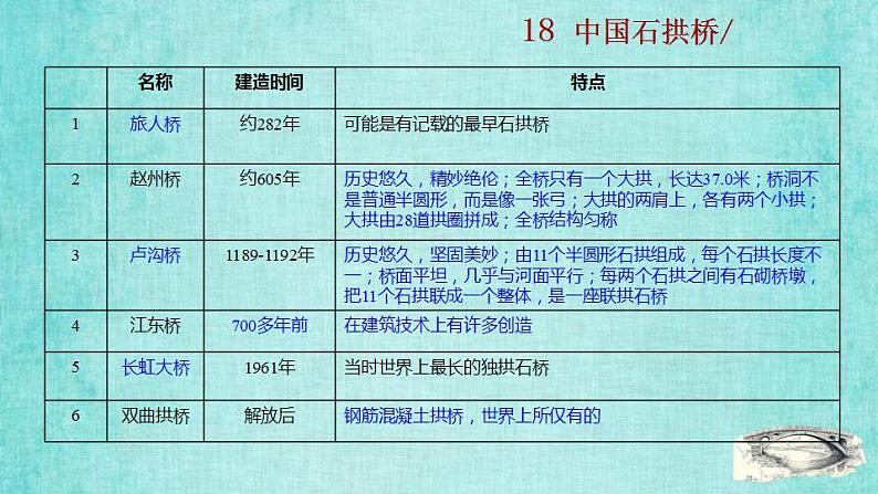 统编版语文八年级上册第五单元18中国石拱桥教学资料课件PPT第7页