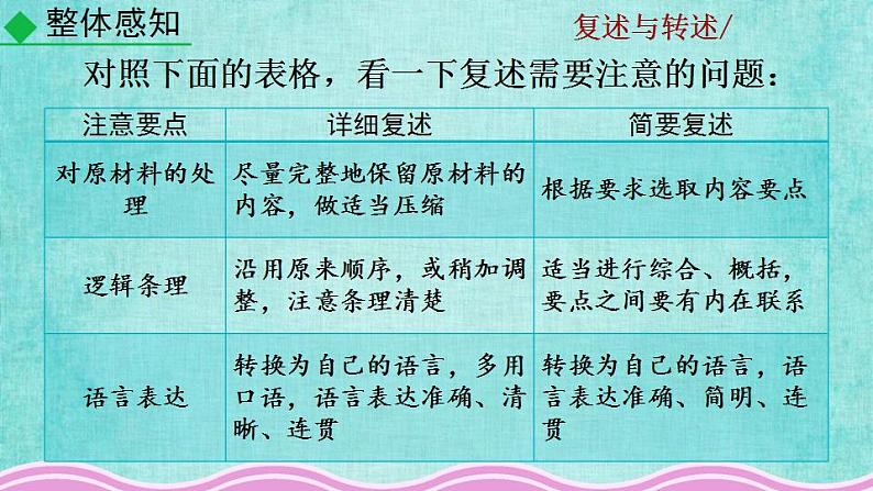 统编版语文八年级上册第五单元口语交际复述与转述教学资料课件PPT08